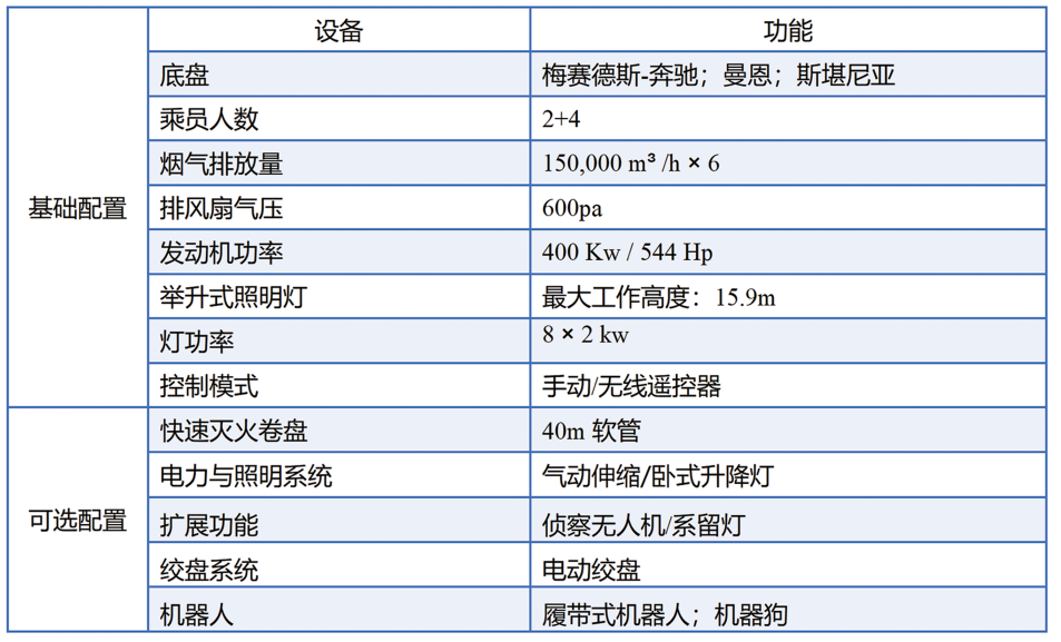 pro5